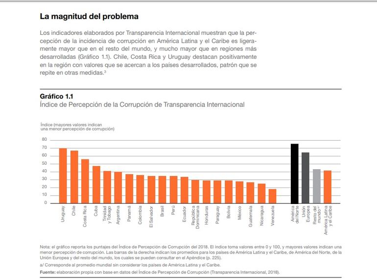 Uno de los gráficos presentados en el reporte de CAF de Economía y Desarrollo 2019 hace referencia a la transparencia. El reporte tiene casi 300 páginas.
