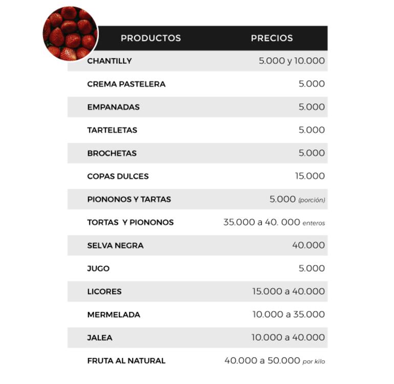 Lista de productos y sus precios.
