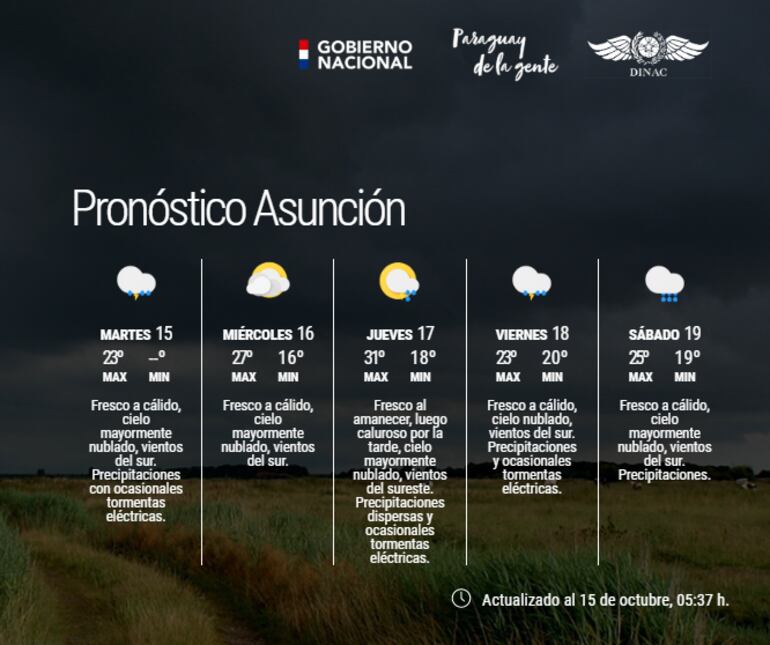 Pronóstico extendido.