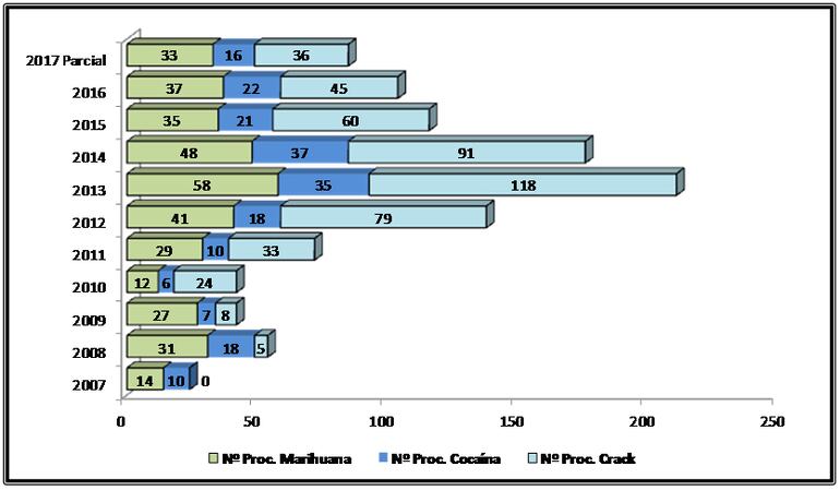 Estadísticas del Observatorio Paraguayo de Droga