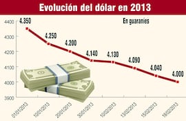 bcp-no-puede-detener-la-caida-del-dolar-que-cerro-debajo-de-g-4-000-222322000000-519291.jpg