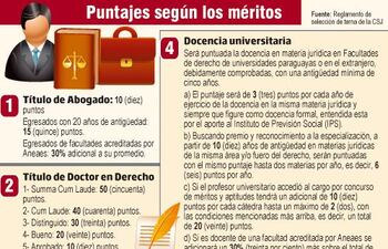 falta-de-transparencia-en-calificaciones-audiencias-pueden-facilitar-el-cuoteo-05608000000-1293664.jpg
