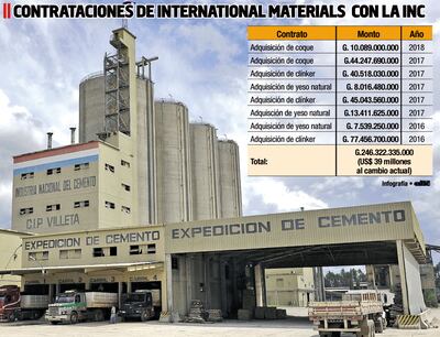 CONTRATACIONES DE INTERNATIONAL MATERIALS CON LA INC