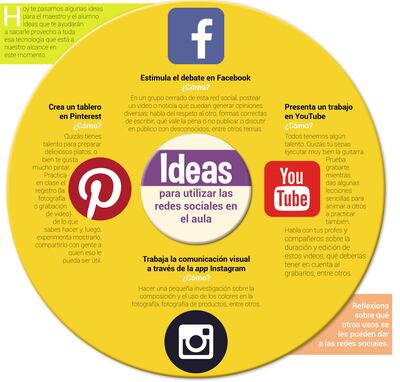 Redes sociales en el aula