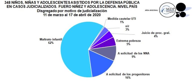 Abundan denuncias por maltrato infantil y abuso sexual en niños