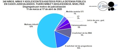 Abundan denuncias por maltrato infantil y abuso sexual en niños