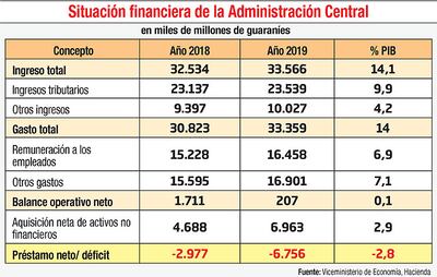 SITUACIÓN FINANCIERA DE LA ADMINISTRACIÓN CENTRAL