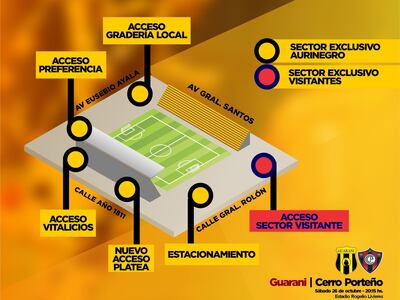 Guaraní, Cerro Porteño, Torneo Clausura 2019.