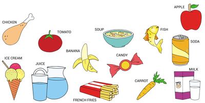 Healthy or unhealthy