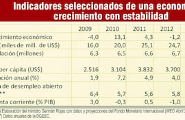 economia-crece-pero-aun-no-basta-211958000000-1097329.jpg