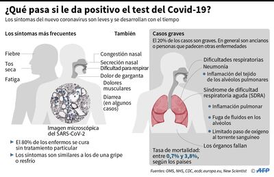 ¿QUÉ PASA SI LE DA POSITIVO EL TEST DEL COVID-19?
