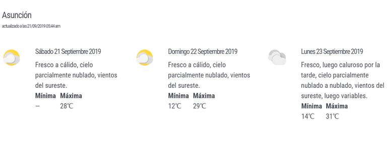 Pronóstico extendido para los próximos tres días.