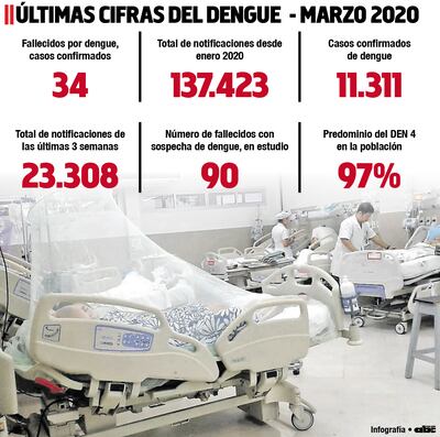 DENGUE