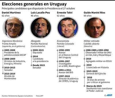 ELECCIONES GENERALES EN URUGUAY