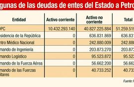 petropar-sera-proveedor-exclusivo-de-entes-que-le-deben-us-39-millones-220624000000-1072035.jpg