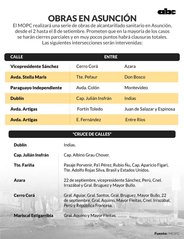 Alcantarillado sanitario.