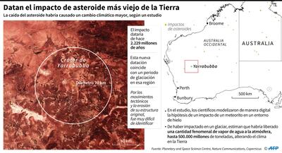 El impacto de asteroide más viejo de la Tierra.