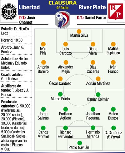 Libertad - River Plate