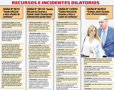RECURSOS E INCIDENTES DILATORIOS