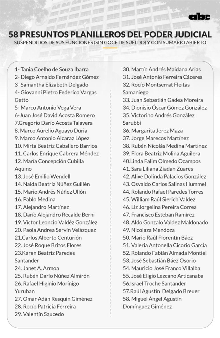 Planilleros del Poder Judicial