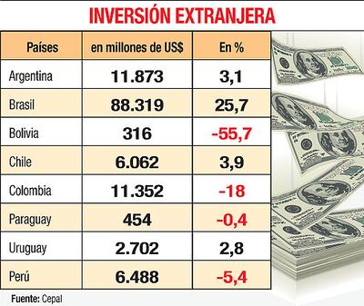 INVERSIÓN EXTRANjERA