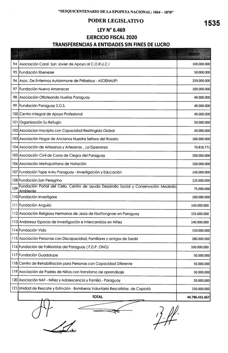Recursos transferidos del Presupuesto General a fundaciones y organizaciones no gubernamentales. En la lista figura la fundación "Portal del Cielo", en la que milita la senadora liberal Bajac, hoy imputada.