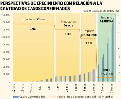Especial para este suplemento