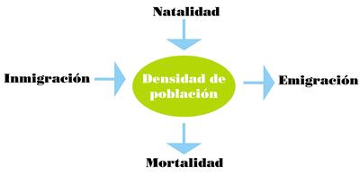 Dinámica poblacional