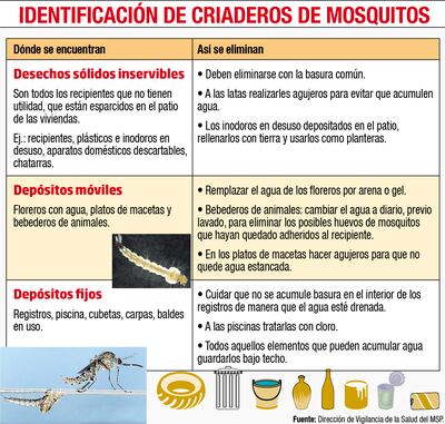 IDENTIFICACIÓN DE CRIADEROS DE MOSQUITOS