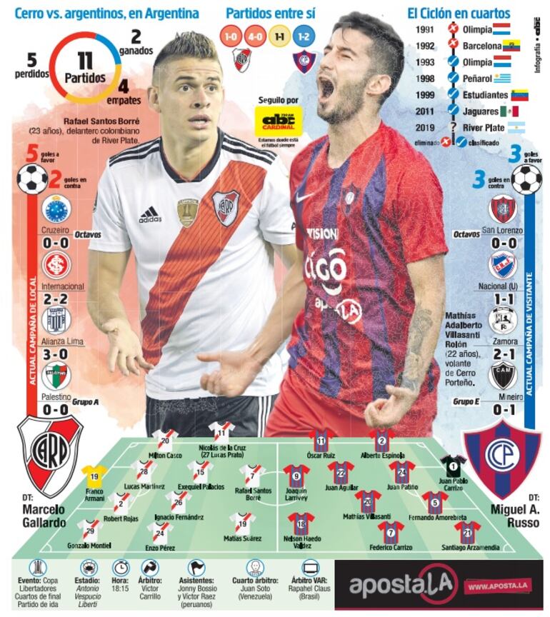 River Plate, Cerro Porteño