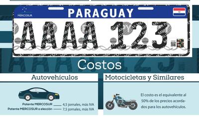 Modelo de chapa Mercosur Paraguay, que aún no existe en físico, según Cipama.
