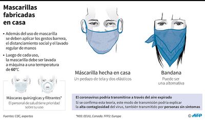 MASCARILLAS FABRICADAS EN CASA