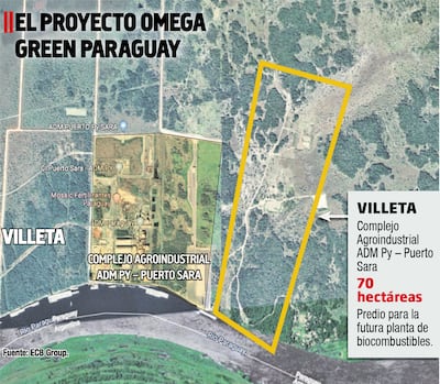 EL PROYECTO OMEGA GREEN PARAGUAY
