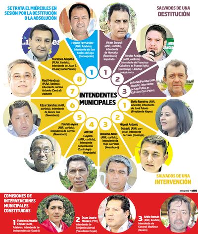 INTENDENTES MUNICIPALES
