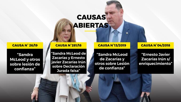 causas Javier Zacarías Irún Sandra McLeod