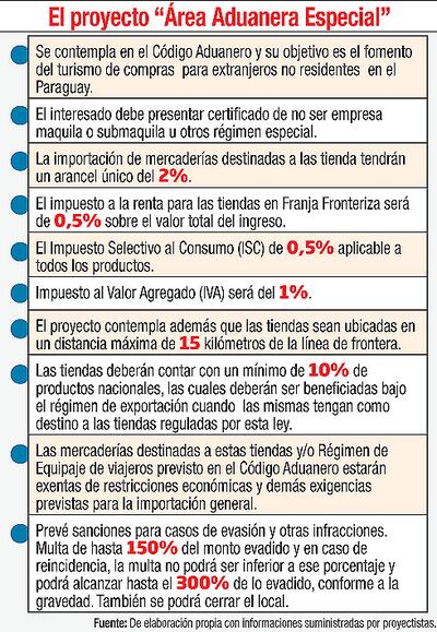 EL PROYECTO "ÁREA ADUANERA ESPECIAL"