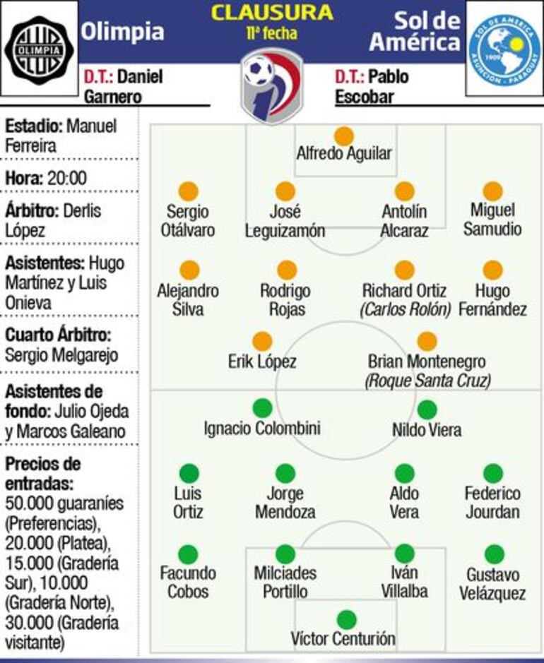 Probables alineaciones para esta noche.