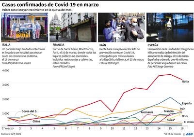 CASOS CONFIRMADOS DE COVID-19 EN MARZO