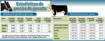 ESTADÍSTICAS DE PRECIOS DE GANADO