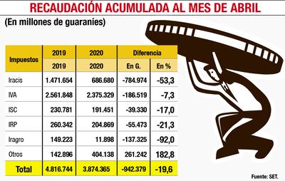RECAUDACIÓN ACUMULADA AL MES DE ABRIL