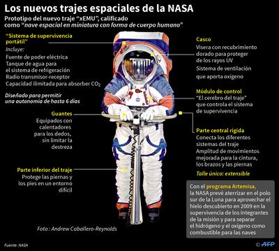 Los nuevos trajes espaciales de la NASA
