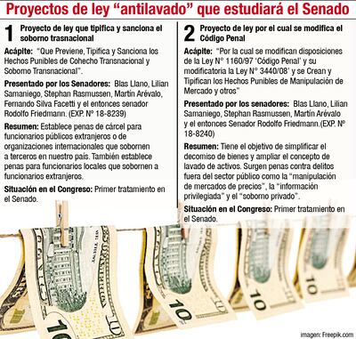 Proyectos de ley "antilavado" que estudiará el Senado