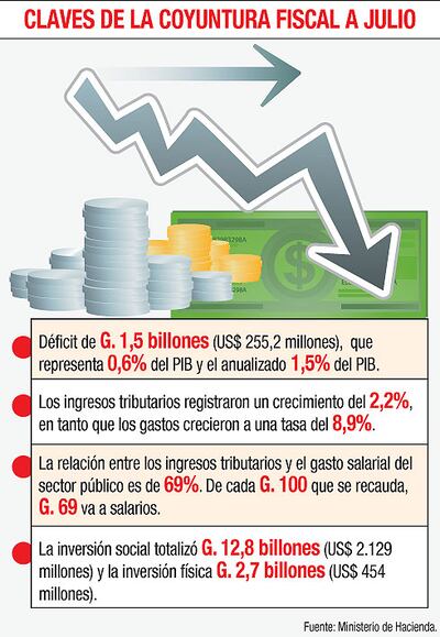 CLAVES DE LA COYUNTURA FISCAL A JULIO