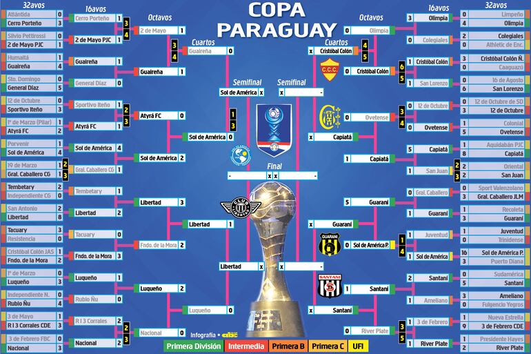 Copa Paraguay
