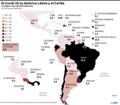 EL COVID-19 EN AMÉRICA LATINA Y EL CARIBE