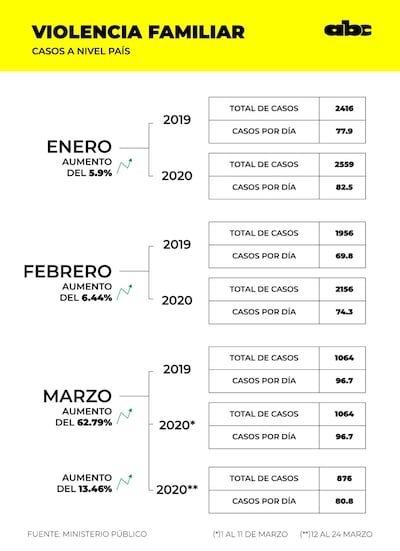 Fuente: Ministerio Público. Dirección de Tecnologías de la Información y Comunicación.