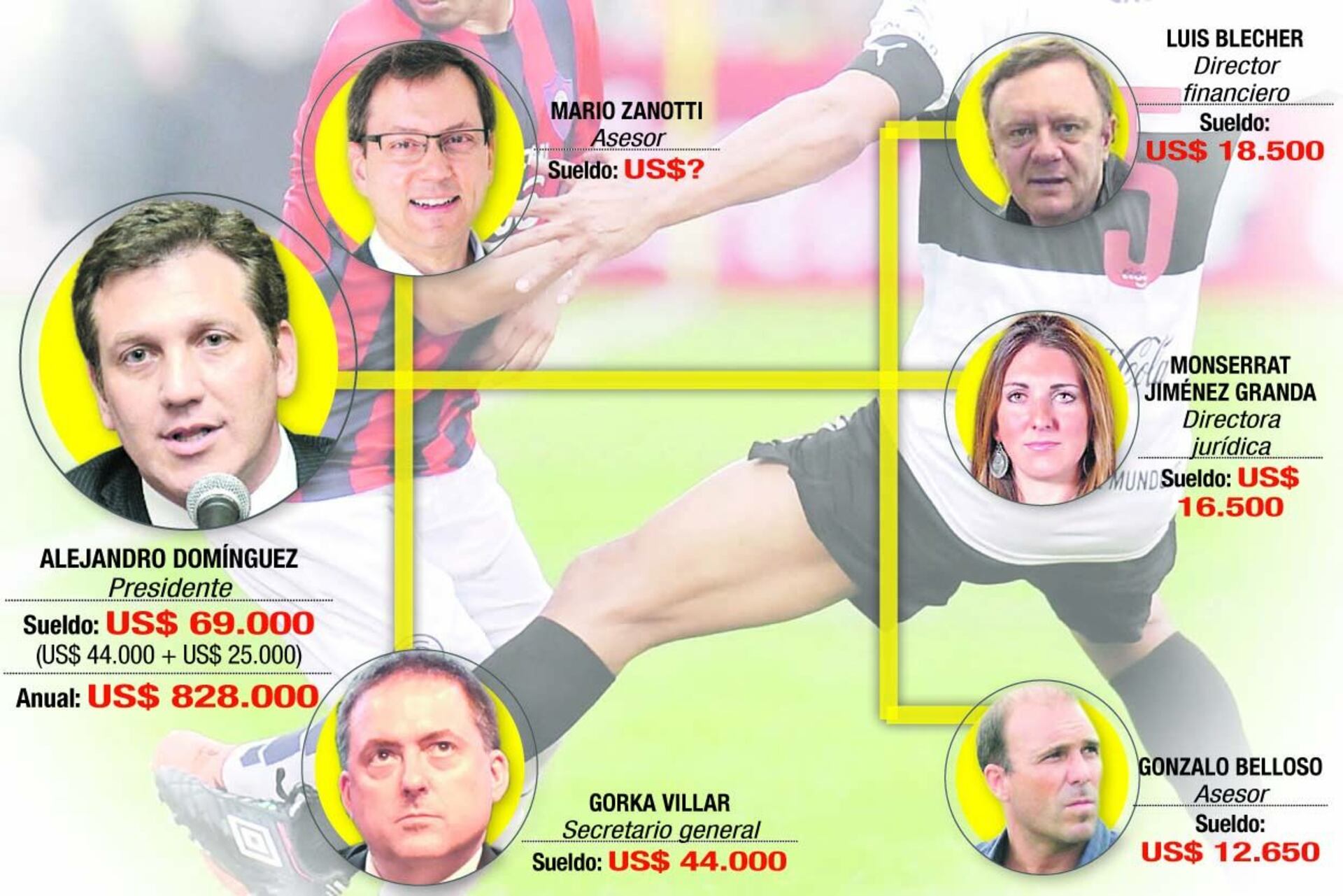 Conmebol reparte premios “consuelo” y sueldos europeos - Notas - ABC Color