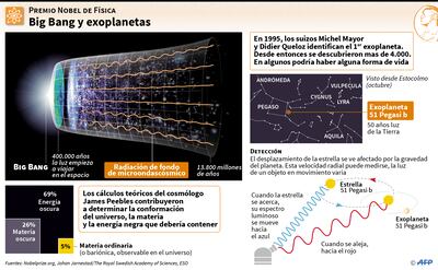 Big Bang y exoplanetas
