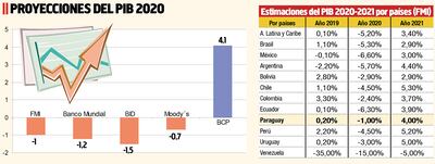 PROYECCIONES DEL PIB 2020