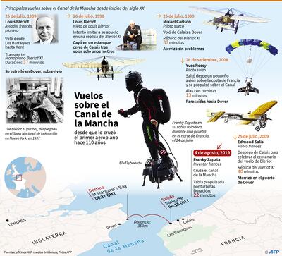 Vuelos sobre el Canal de la Mancha